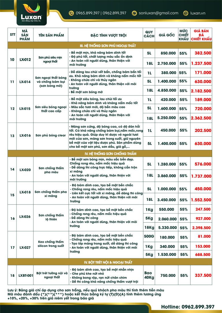 Các loại sơn tường nhà 2025: Phân loại, cách chọn & bảng giá Sơn Luxan ...