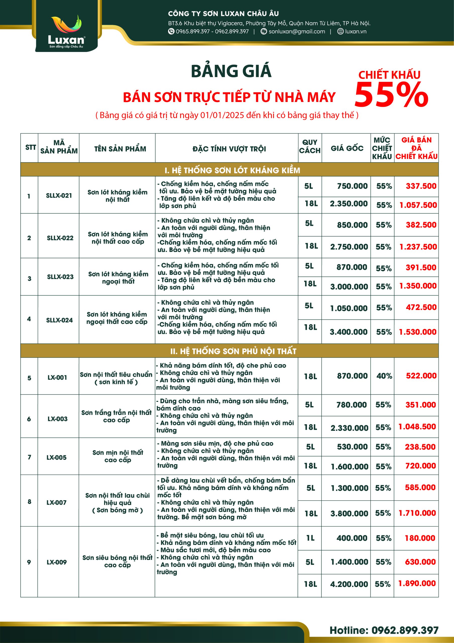Sơn Luxan - Bán sơn trực tiếp từ nhà máy chiết khấu 55%