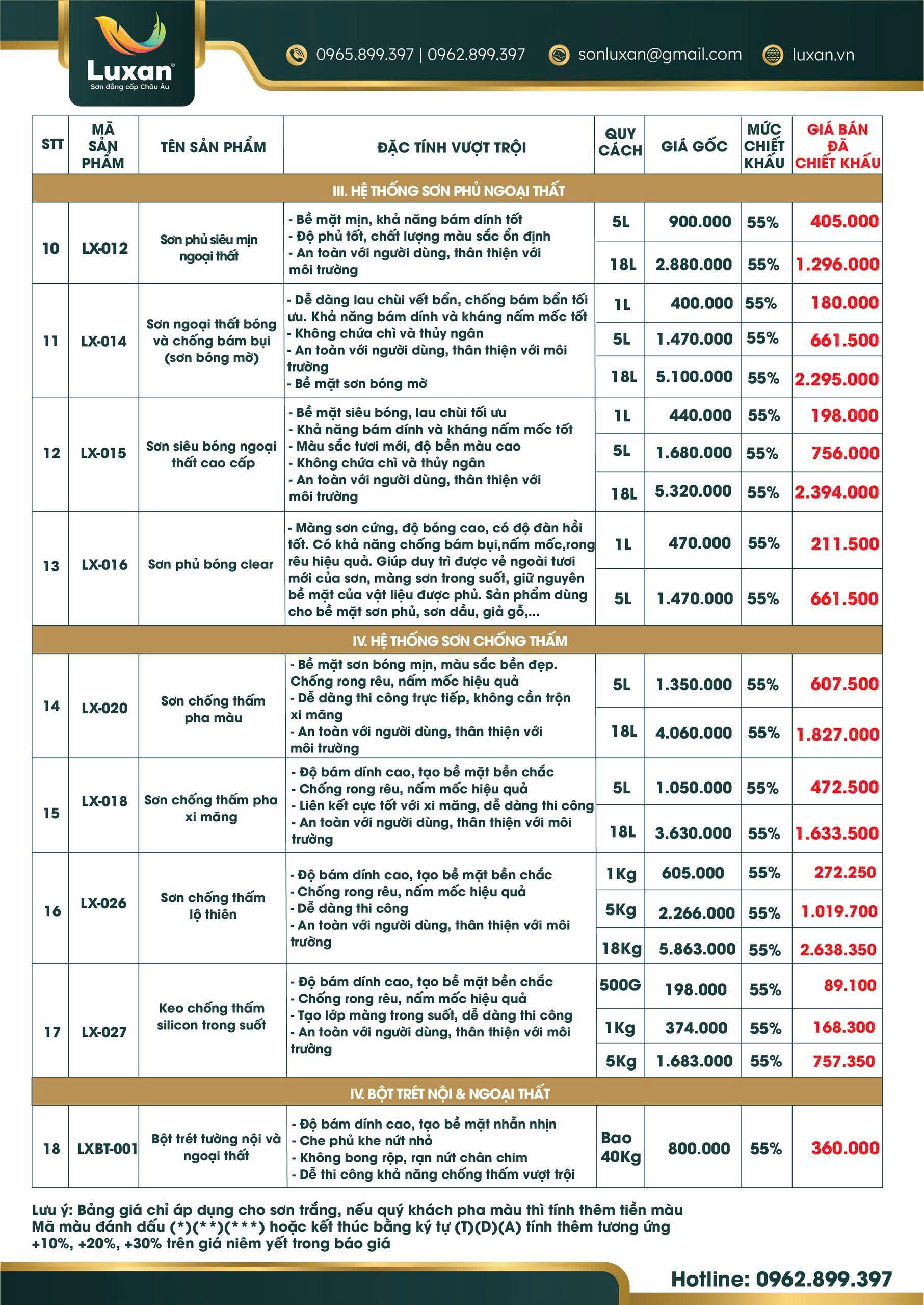 Bảng Giá Sơn Nhà Mới Nhất – Giá Các Loại Sơn Tường | Luxan